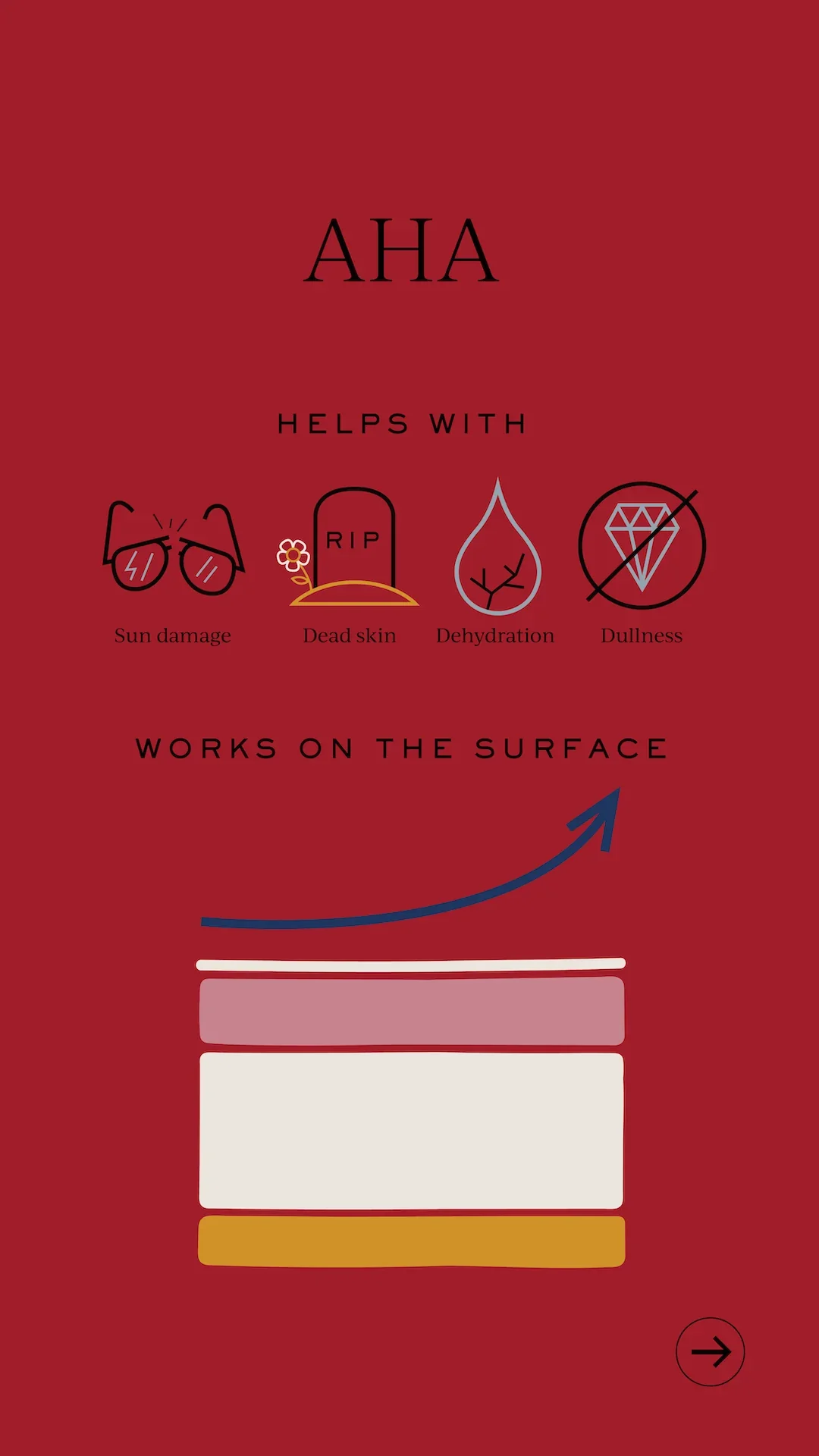 Exfoliating Refining Body Serum 120ml - Image 6