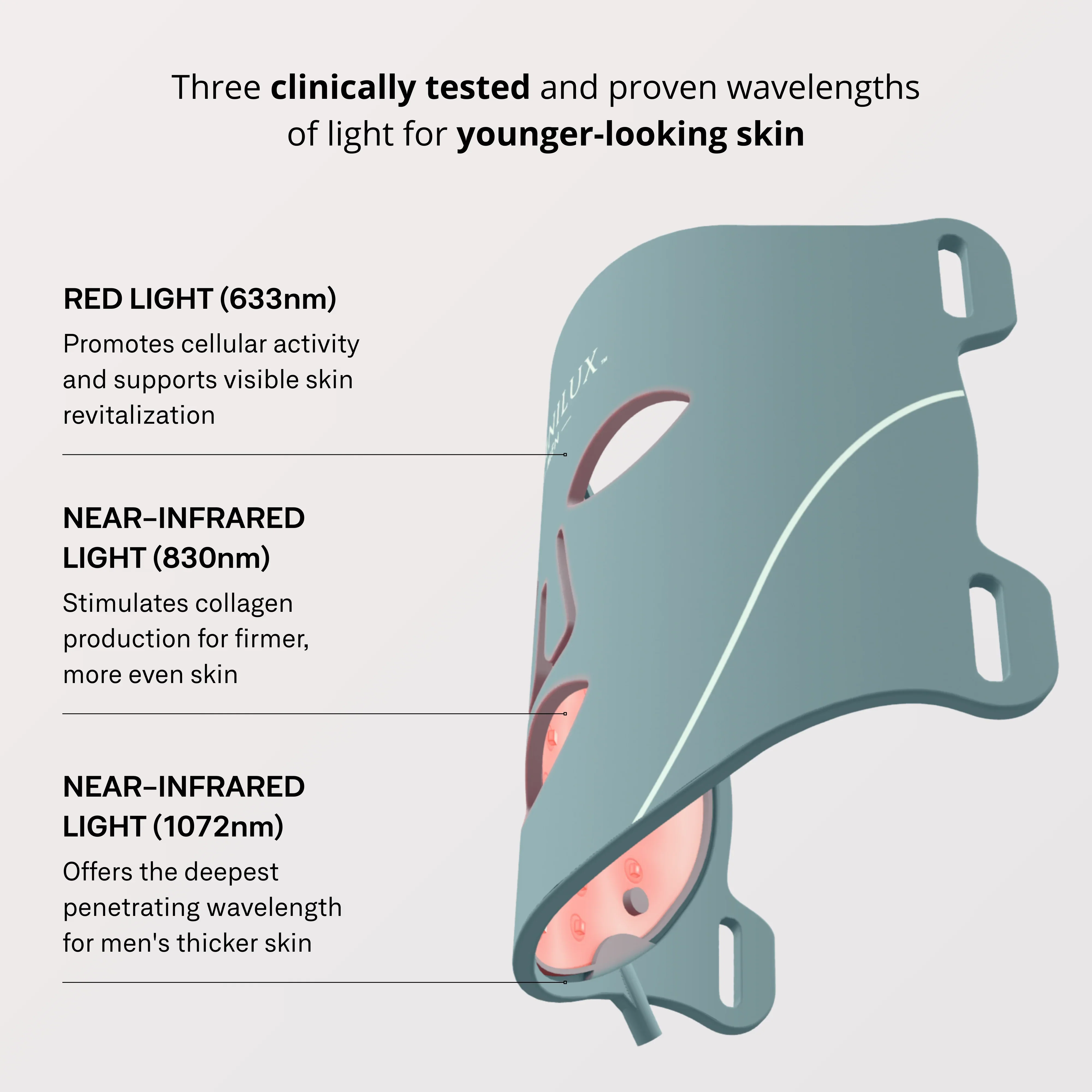 OmniLux Men LED Mask - Image 3